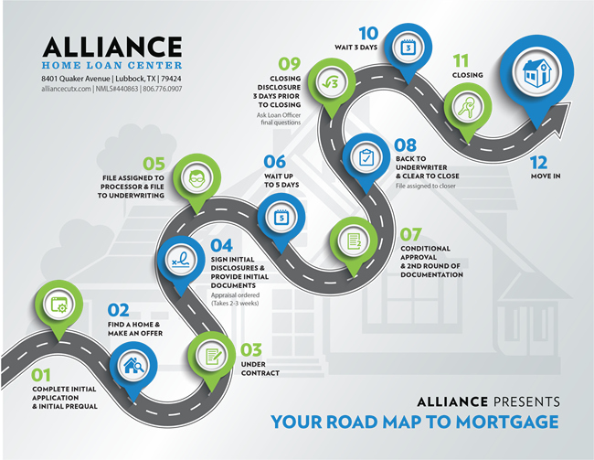 Mortgage Loans TX Home Loan Rates ALLIANCE Credit Union